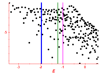 Strength function log